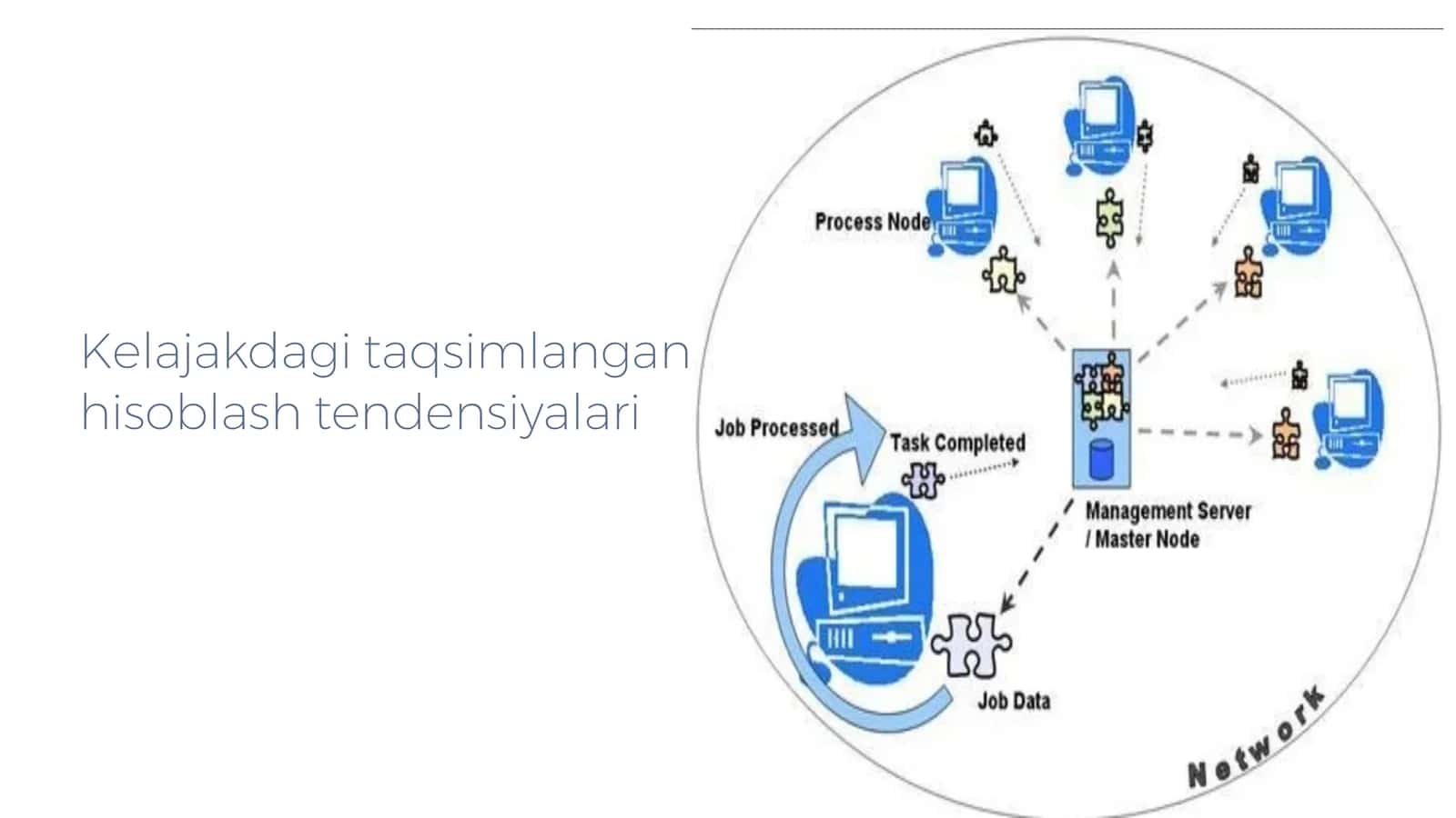 Taqsimlangan hisoblash tendensiyalari 1