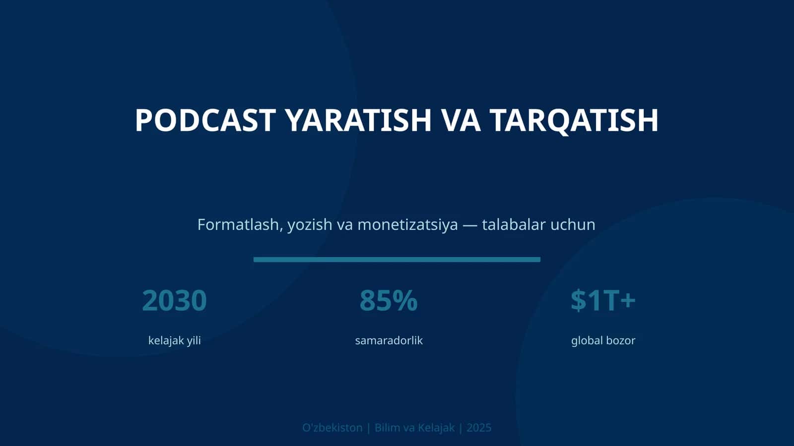 Podcast yaratish va tarqatish 1