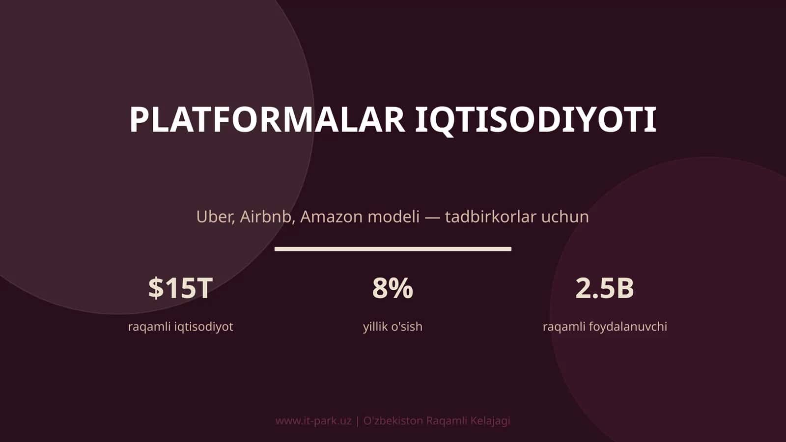 PLATFORMALAR IQTISODIYOTI 1