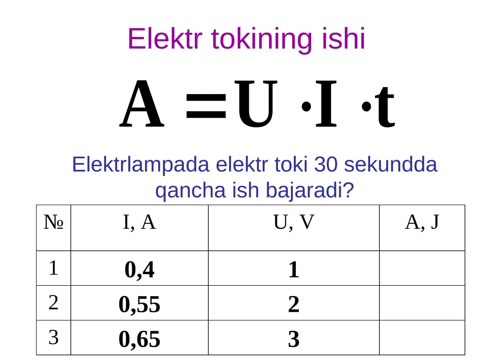 Elektr tokining ishi 1