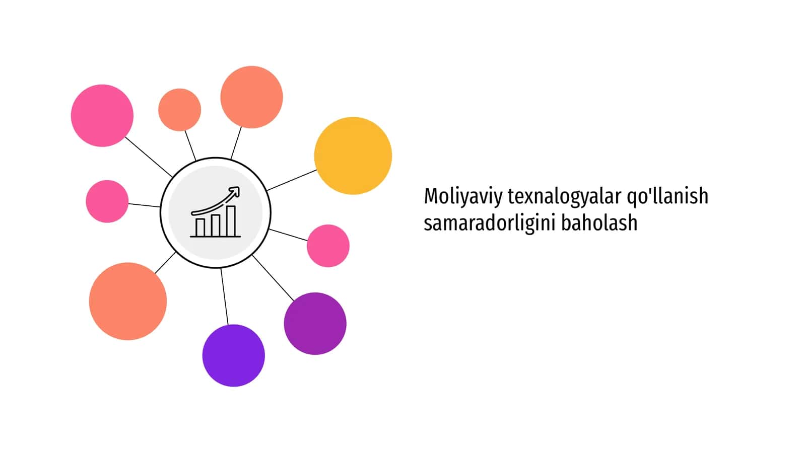 Moliyaviy texnalogyalar qo'llanish samaradorligini baholash 1