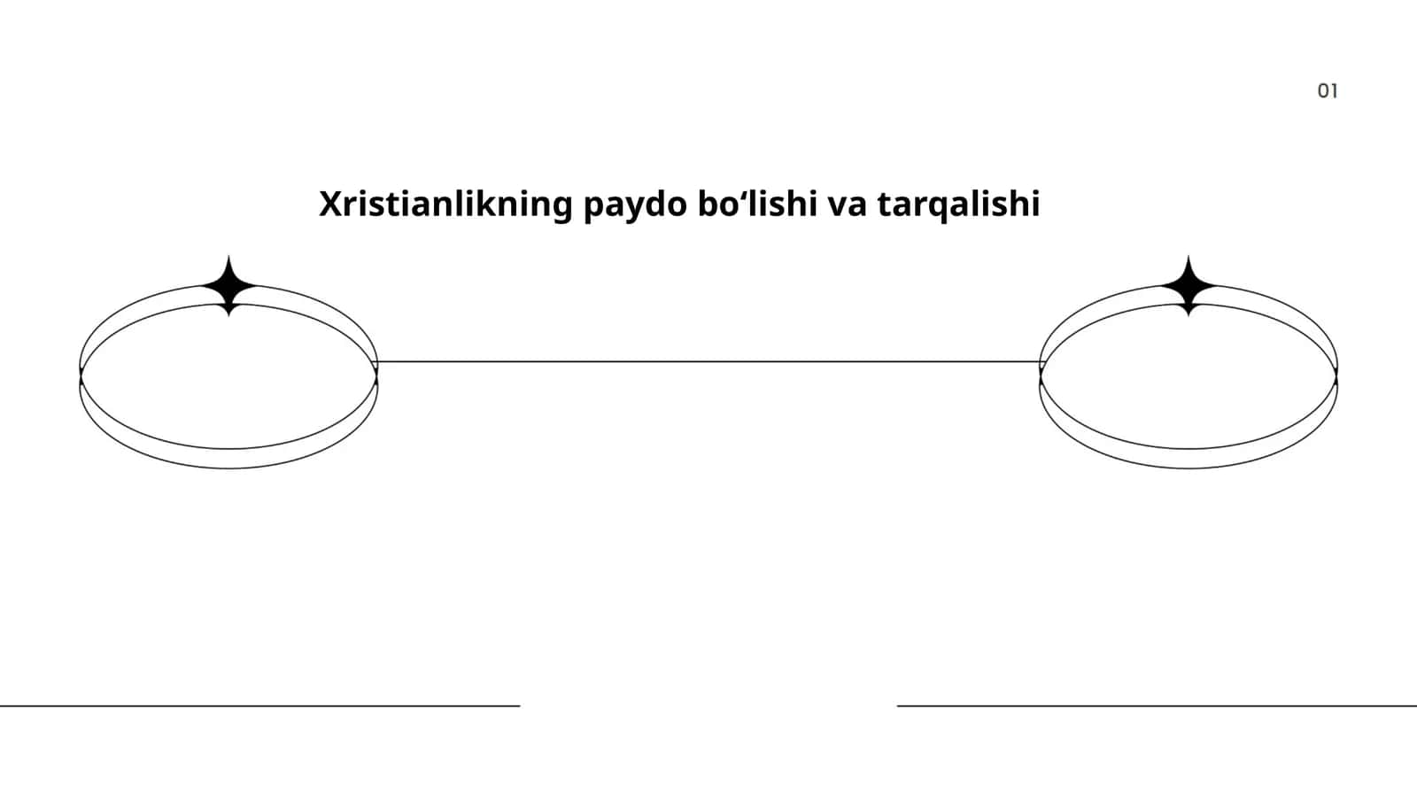 Xristianlikning paydo boʻlishi va tarqalishi 1