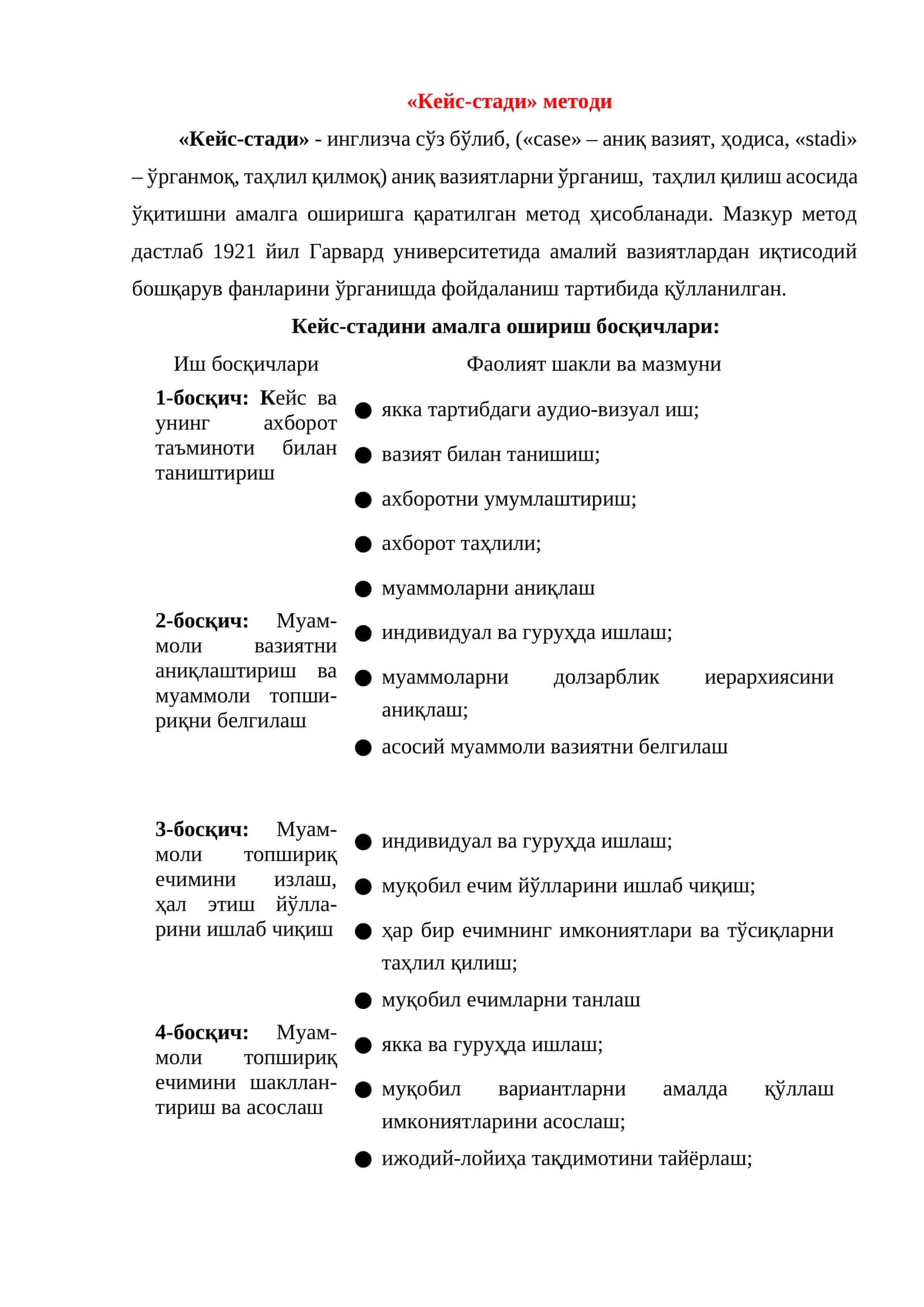 Interfaol metodlar toʻplami 1