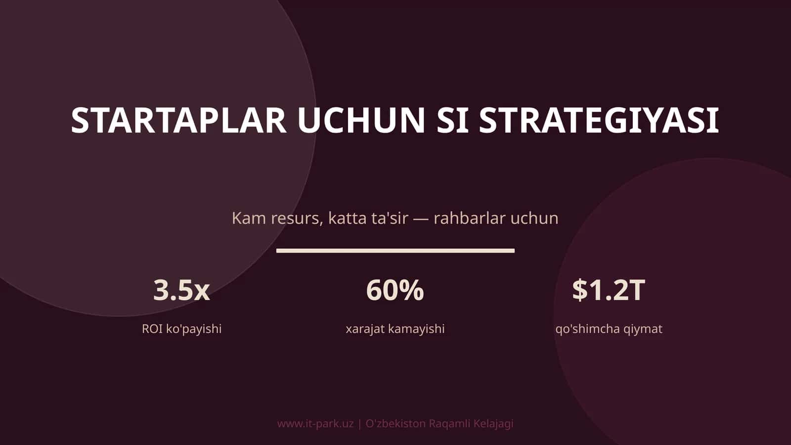 Startaplar uchun SI strategiyasi 1