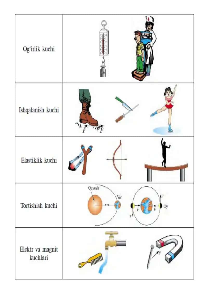 6-sinf Fizika fanidan ko'rgazmalar 1