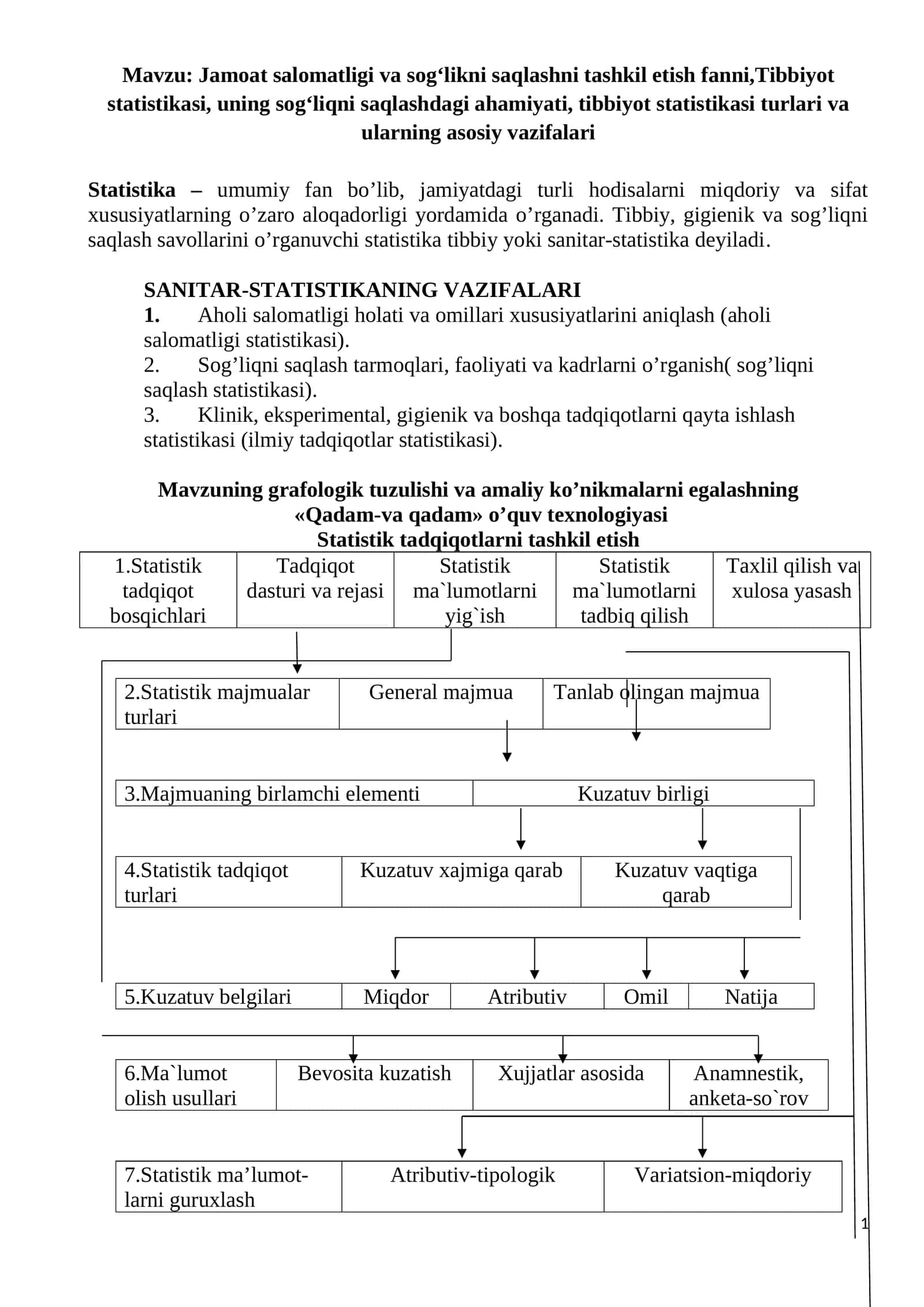 Jamoat salomatligi va sog‘likni saqlashni tashkil etish fanni, Tibbiyot statistikasi, uning sog‘liqni saqlashdagi ahamiyati, tibbiyot statistikasi turlari va ularning asosiy vazifalari 1