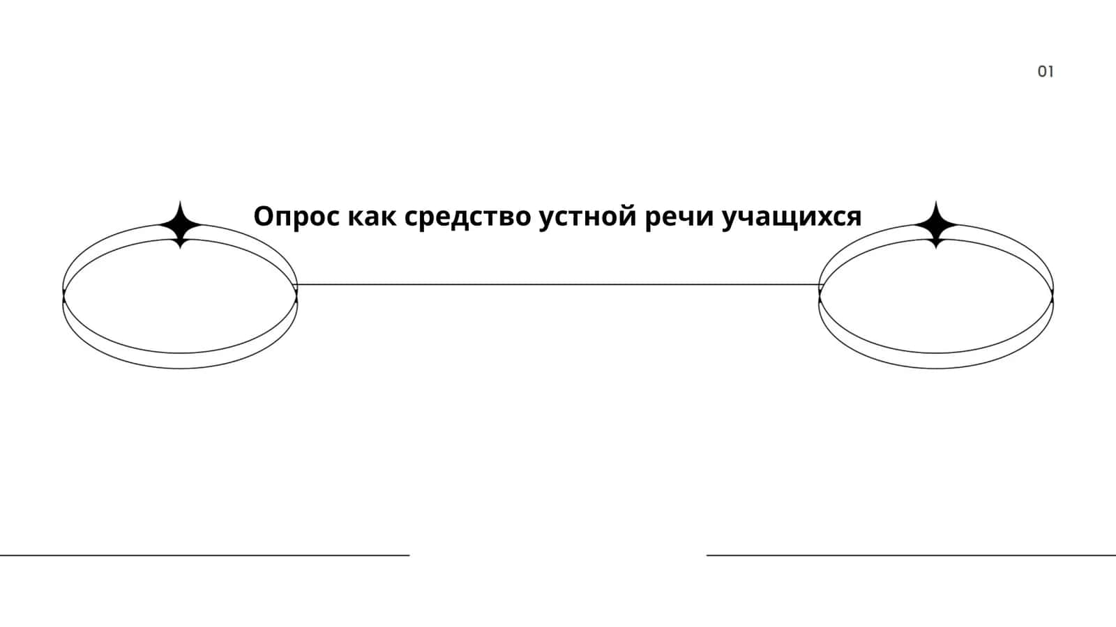 Опрос как средство устной речи учащихся 1