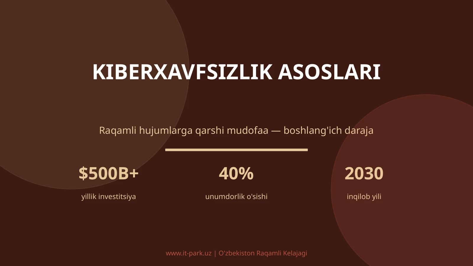 KIBERXAVFSIZLIK ASOSLARI 1