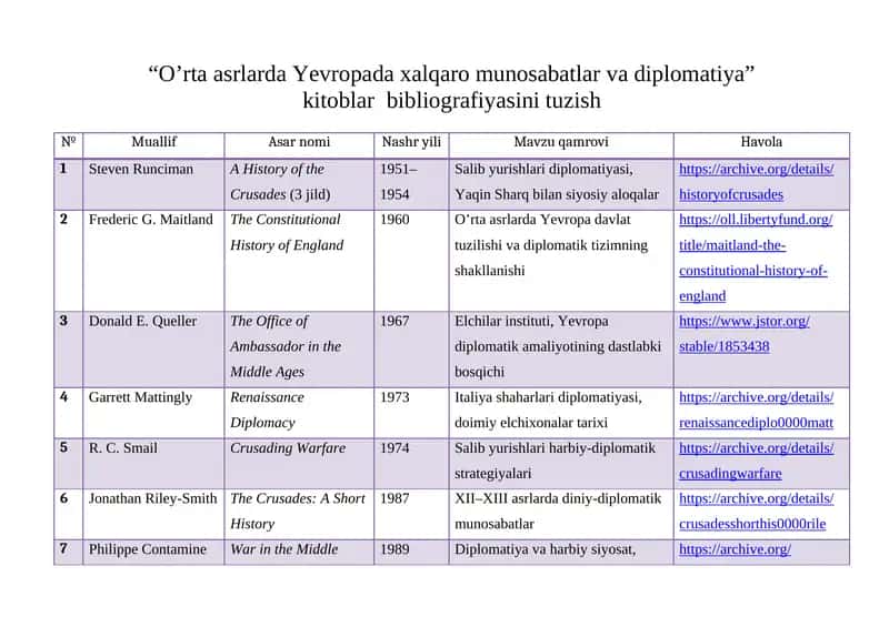 O’rta asrlarda Yevropada xalqaro munosabatlar va diplomatiya 1