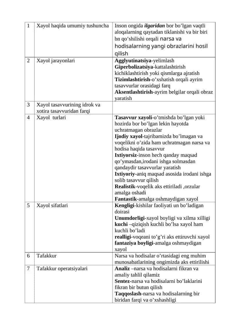 Xayol haqida umumiy tushuncha 1