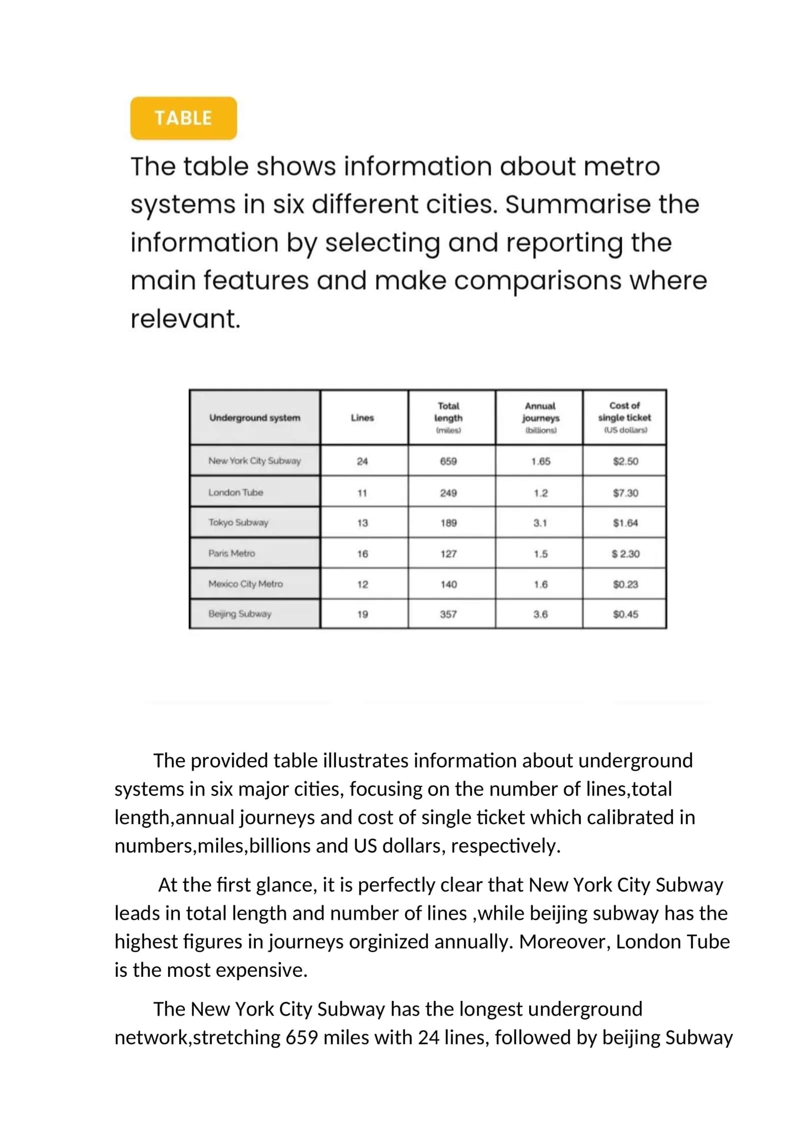 Underground Systems in Major Cities 1