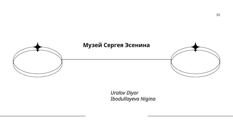Музей Сергея Эсенина 1