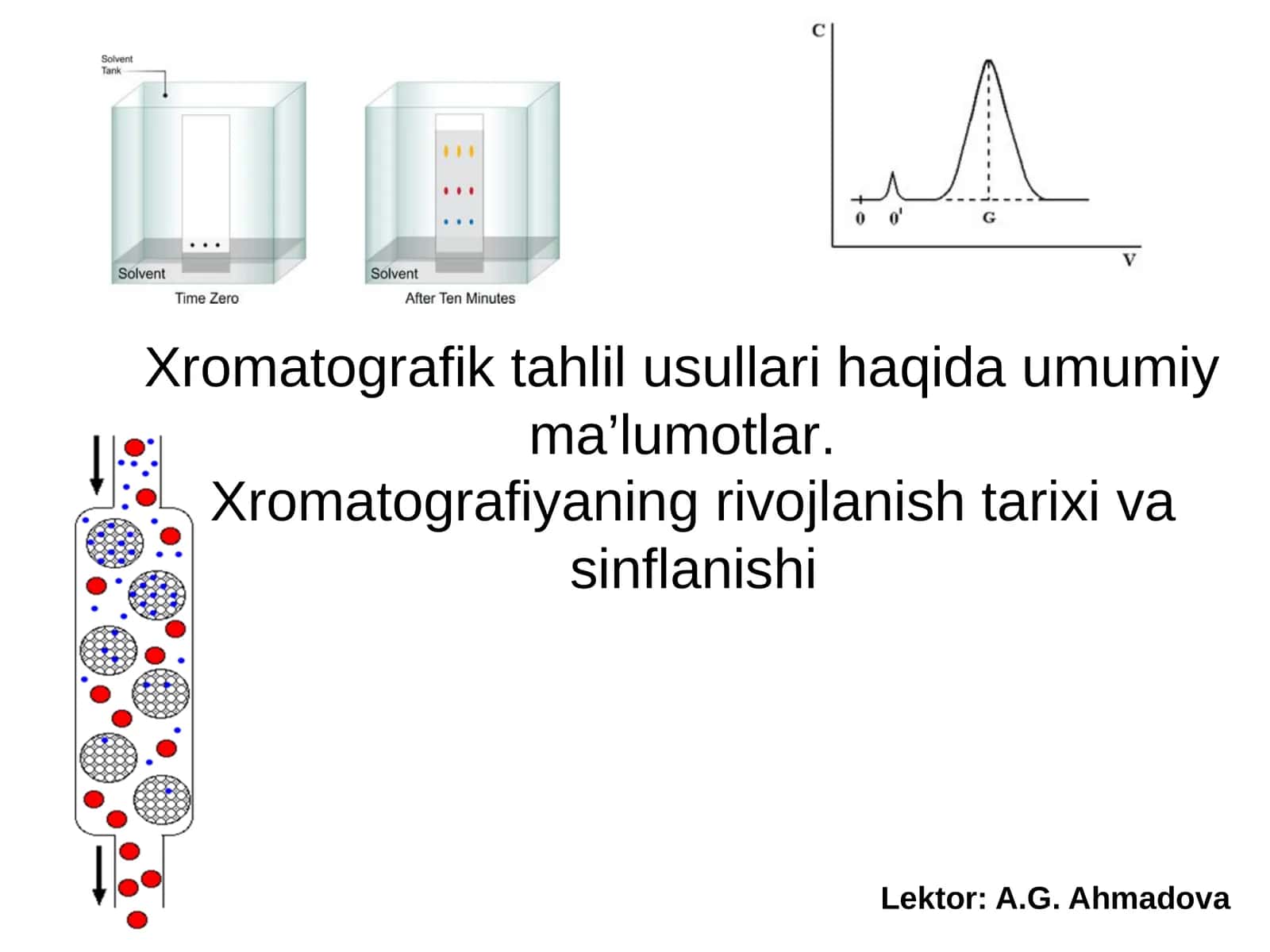 Xromatografik tahlil usullari haqida umumiyma’lumotlar 1