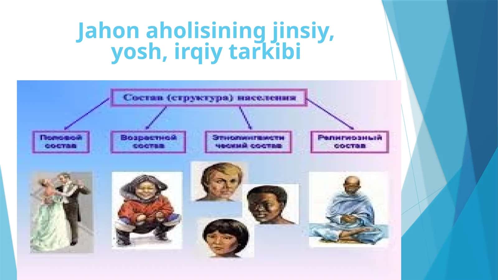 Jahon aholisining etnik va diniy tarkibi 1