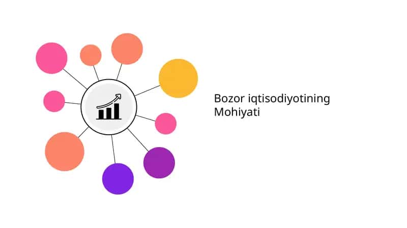 Bozor iqtisodiyotining Mohiyati 1