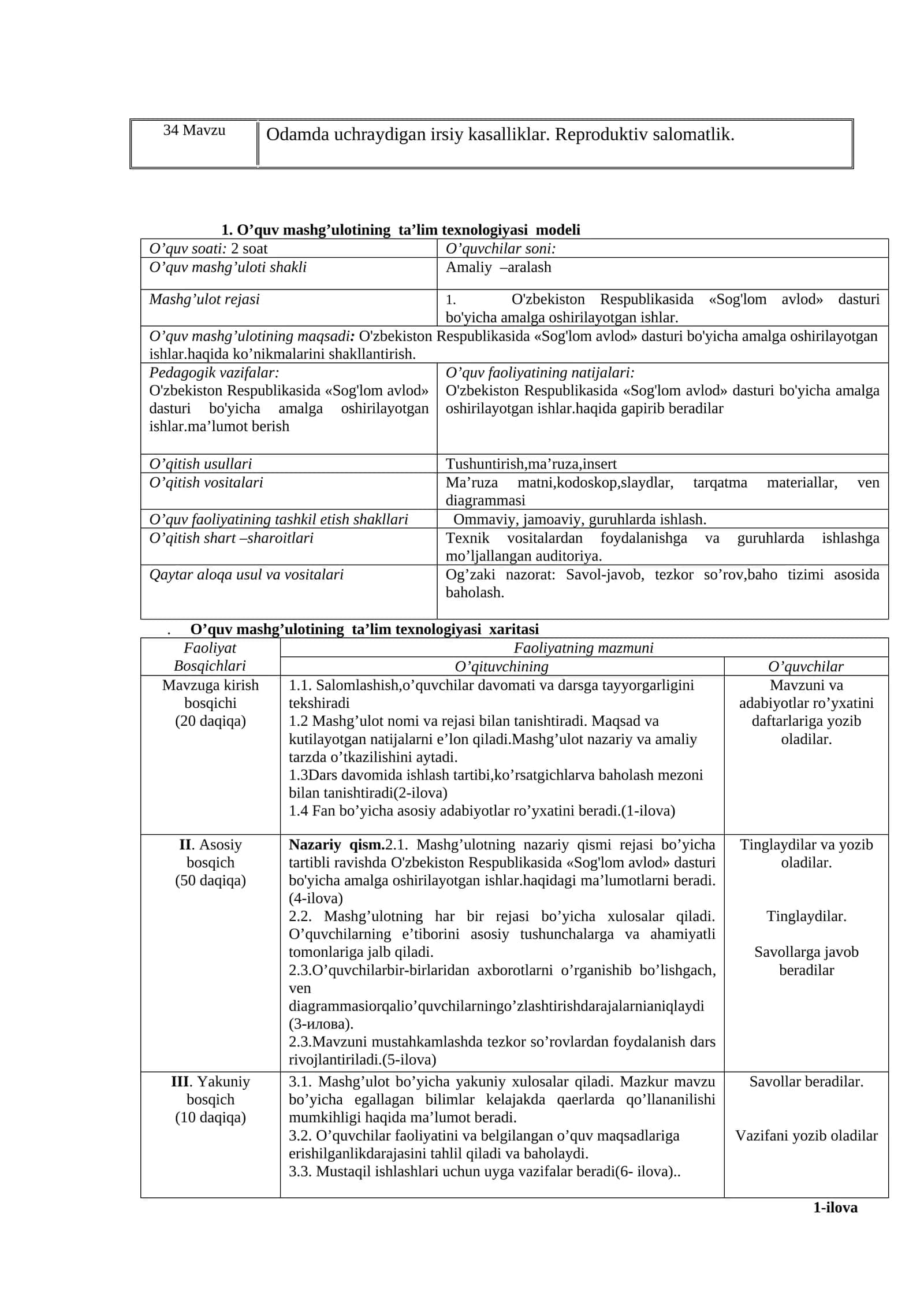 О’quv mashg’ulotining ta’lim texnologiyasi modeli 1