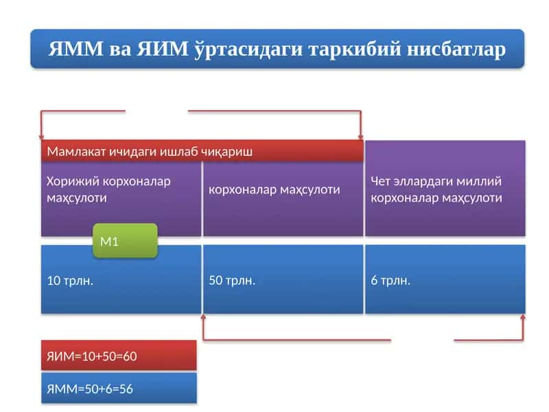 Хорижий корхоналар маҳсулоти 1
