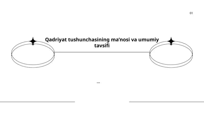 Qadriyat tushunchasi 1