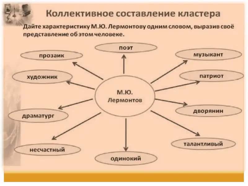 М.Ю. Лермонтов 1