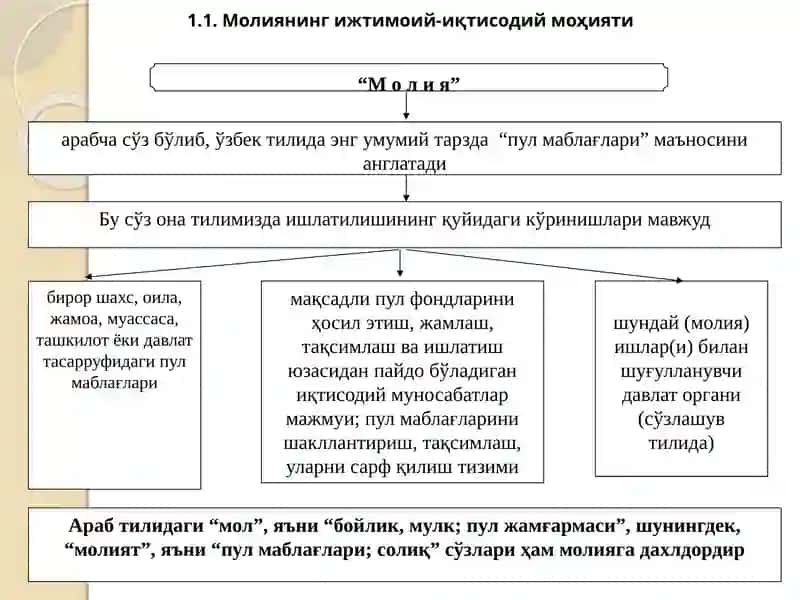Молия
