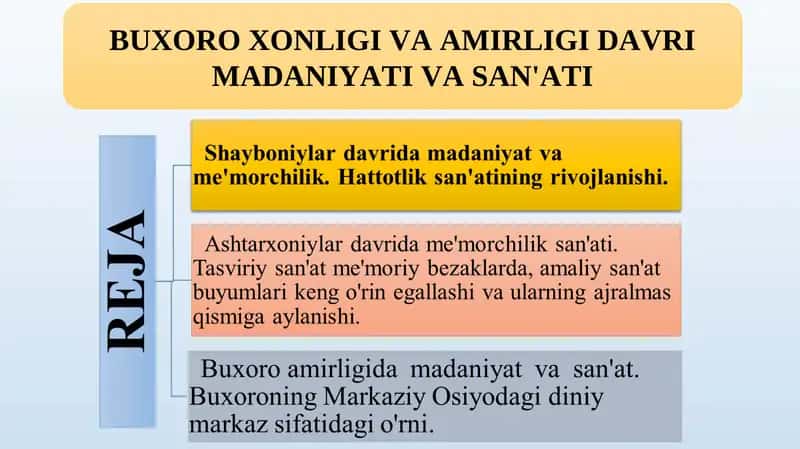 BUXORO XONLIGI VA AMIRLIGI DAVRI MADANIYATI VA SAN'ATI 1
