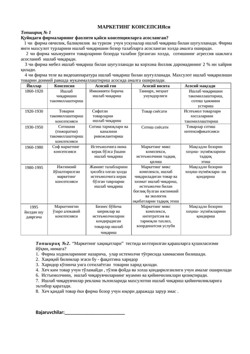 МАРКЕТИНГ КОНСЕПСИЯси 1