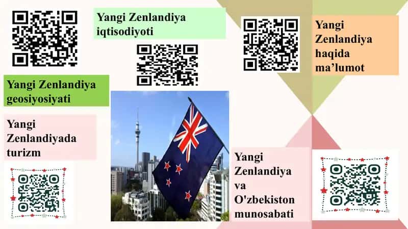 PLANSHET, Yangi Zenlandiya geosiyosiyati 1