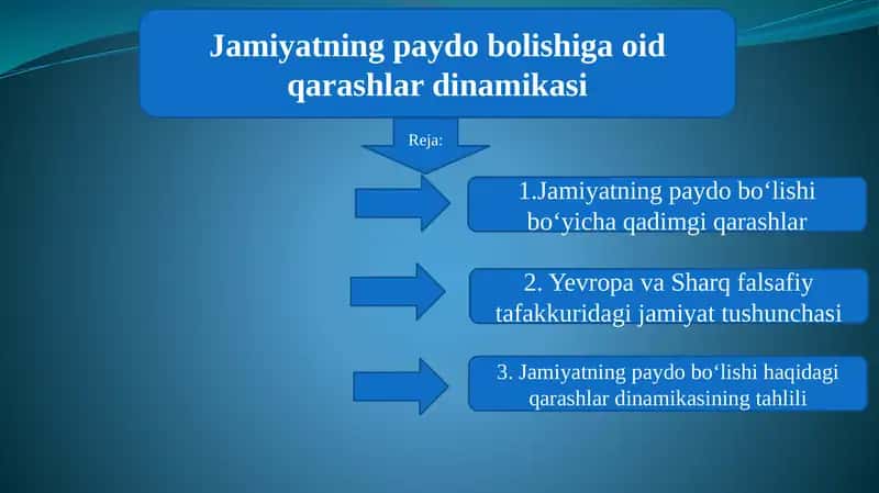 Jamiyatning paydo bolishiga oid qarashlar dinamikasi 1