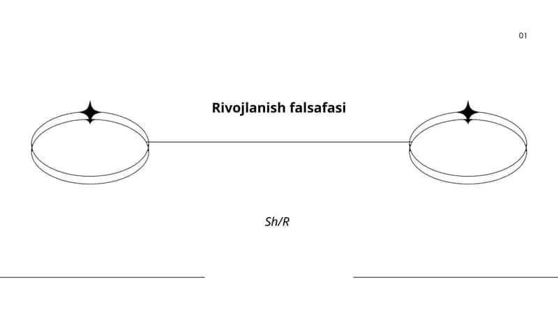 Rivojlanish falsafasi 1