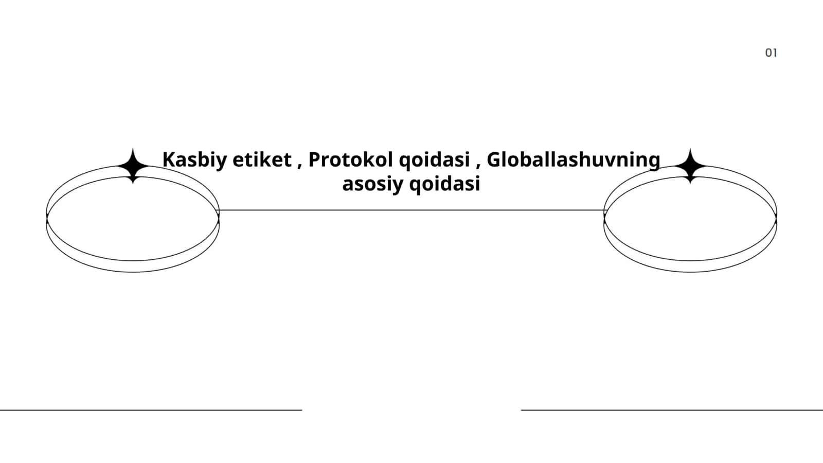 Kasbiy me'yorlar va etiket qoidalari 1