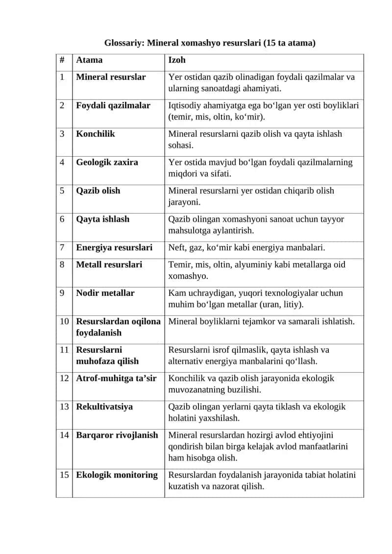 Mineral resurslari 1
