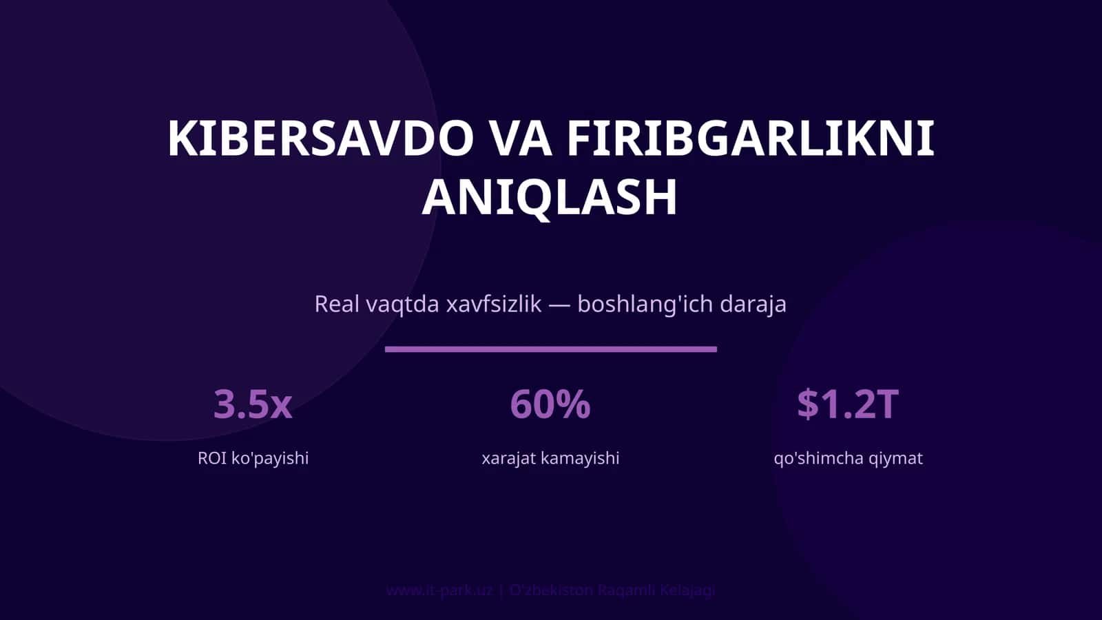 Kibersavdo va Firibgarlikni Aniqlash 1