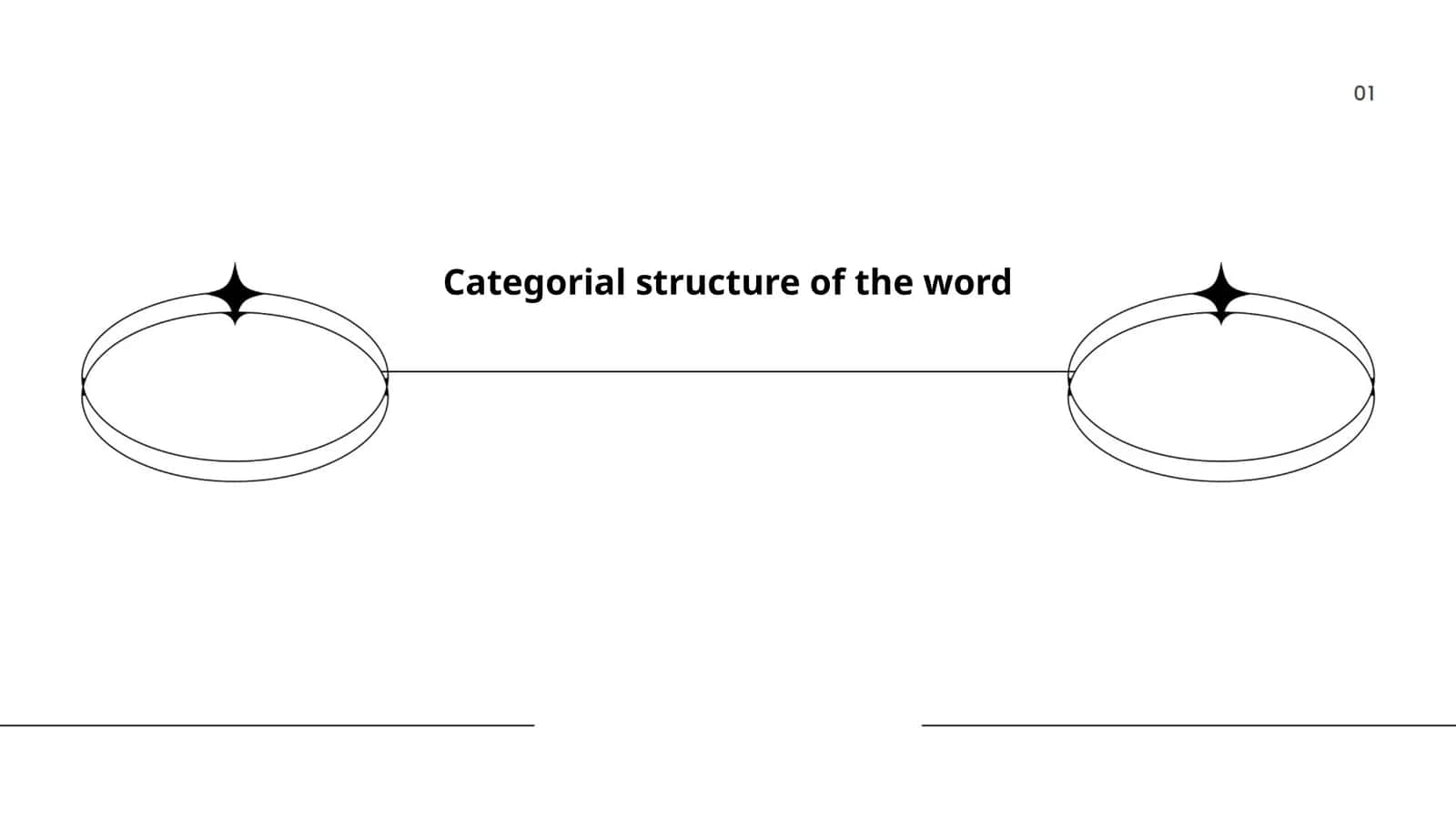 Categorial structure of the word 1