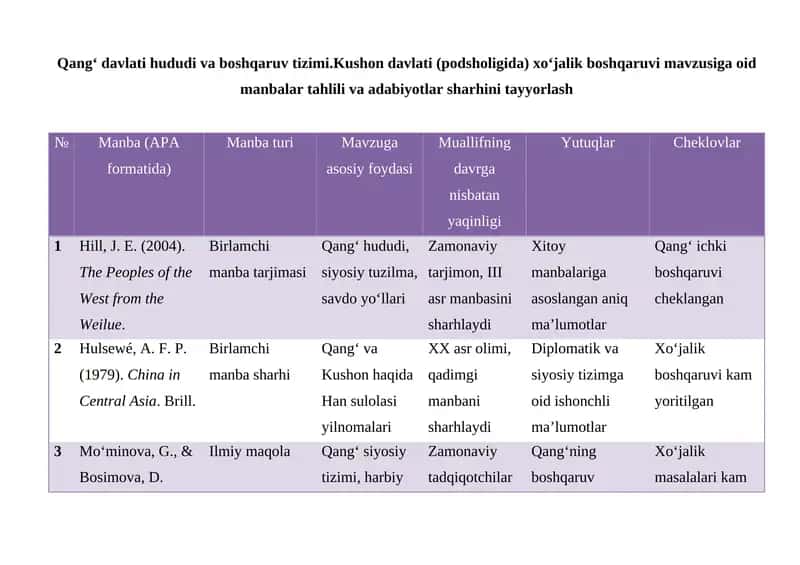 Qang‘ davlati hududi va boshqaruv tizimi 1