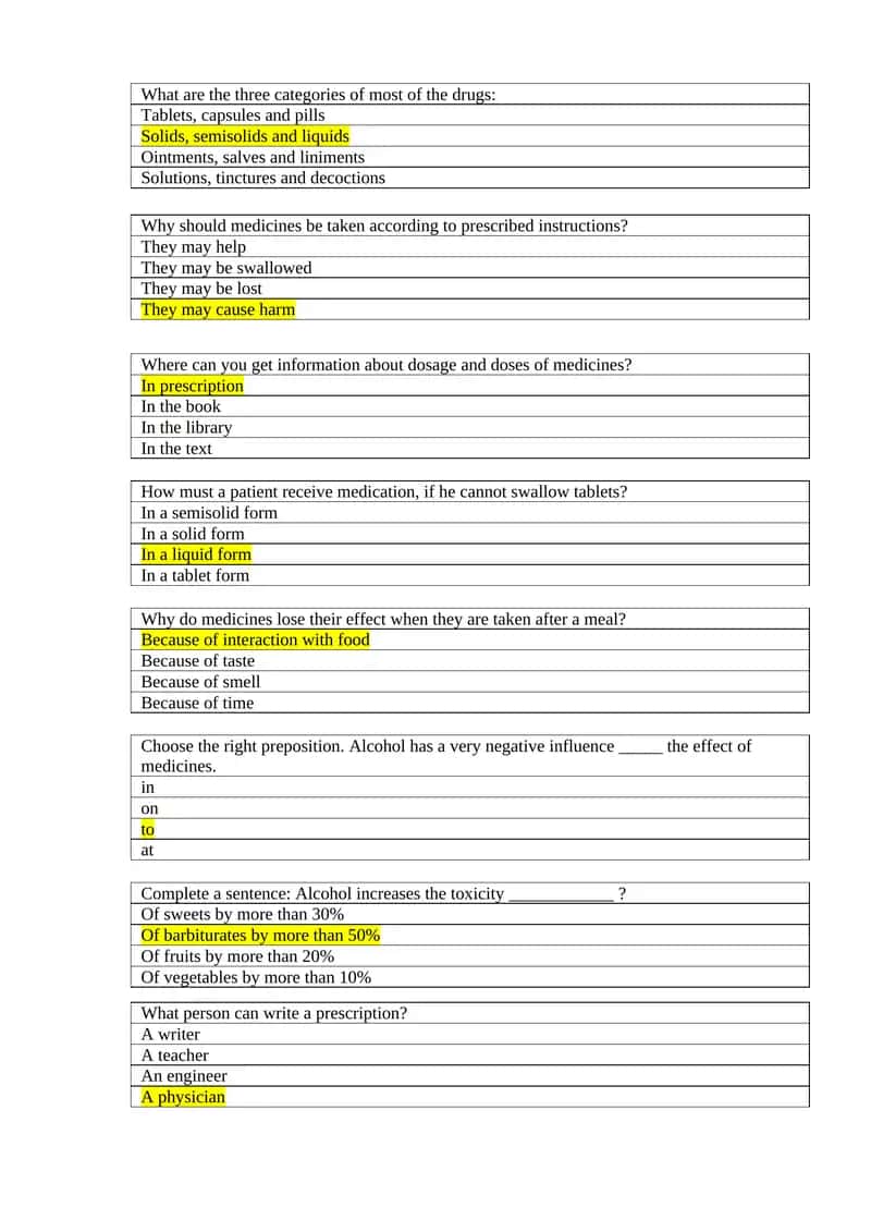 What are the three categories of most of the drugs 1
