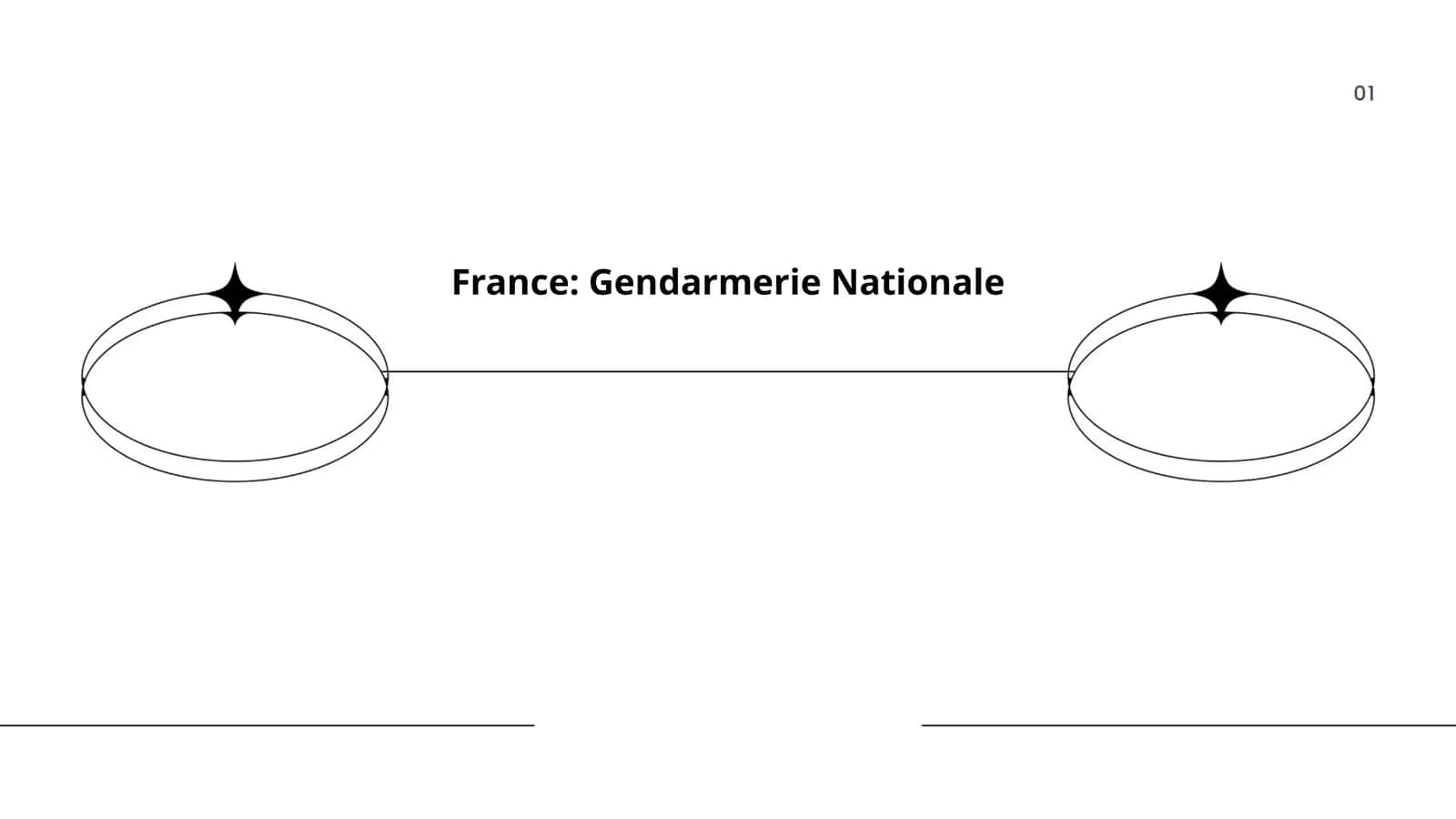 France: Gendarmerie Nationale 1