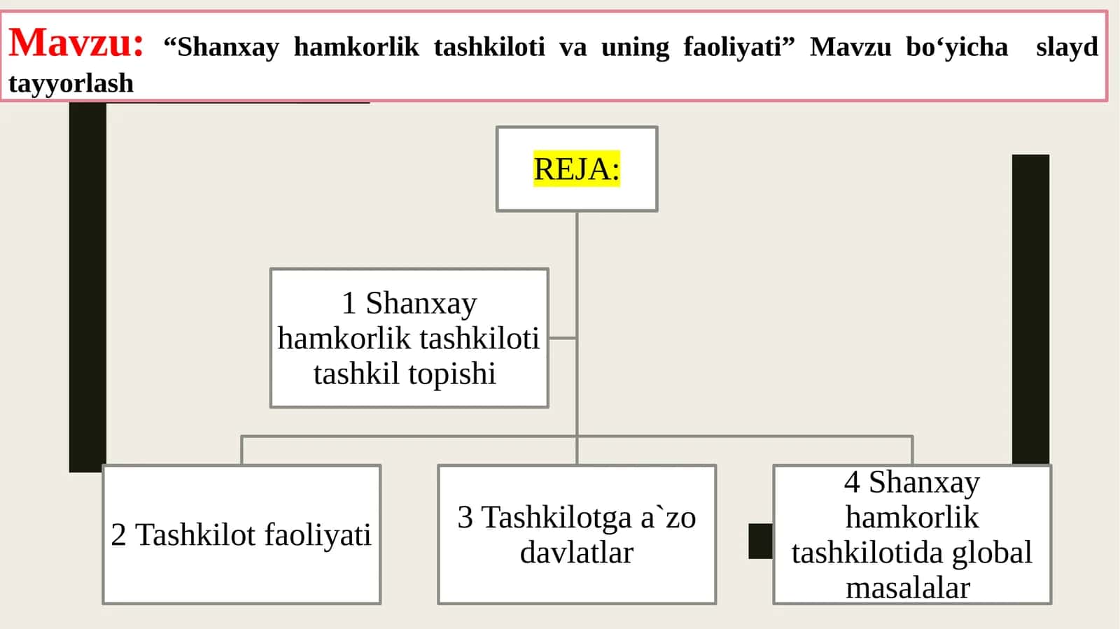 Shanxay hamkorlik tashkiloti va uning faoliyati 1