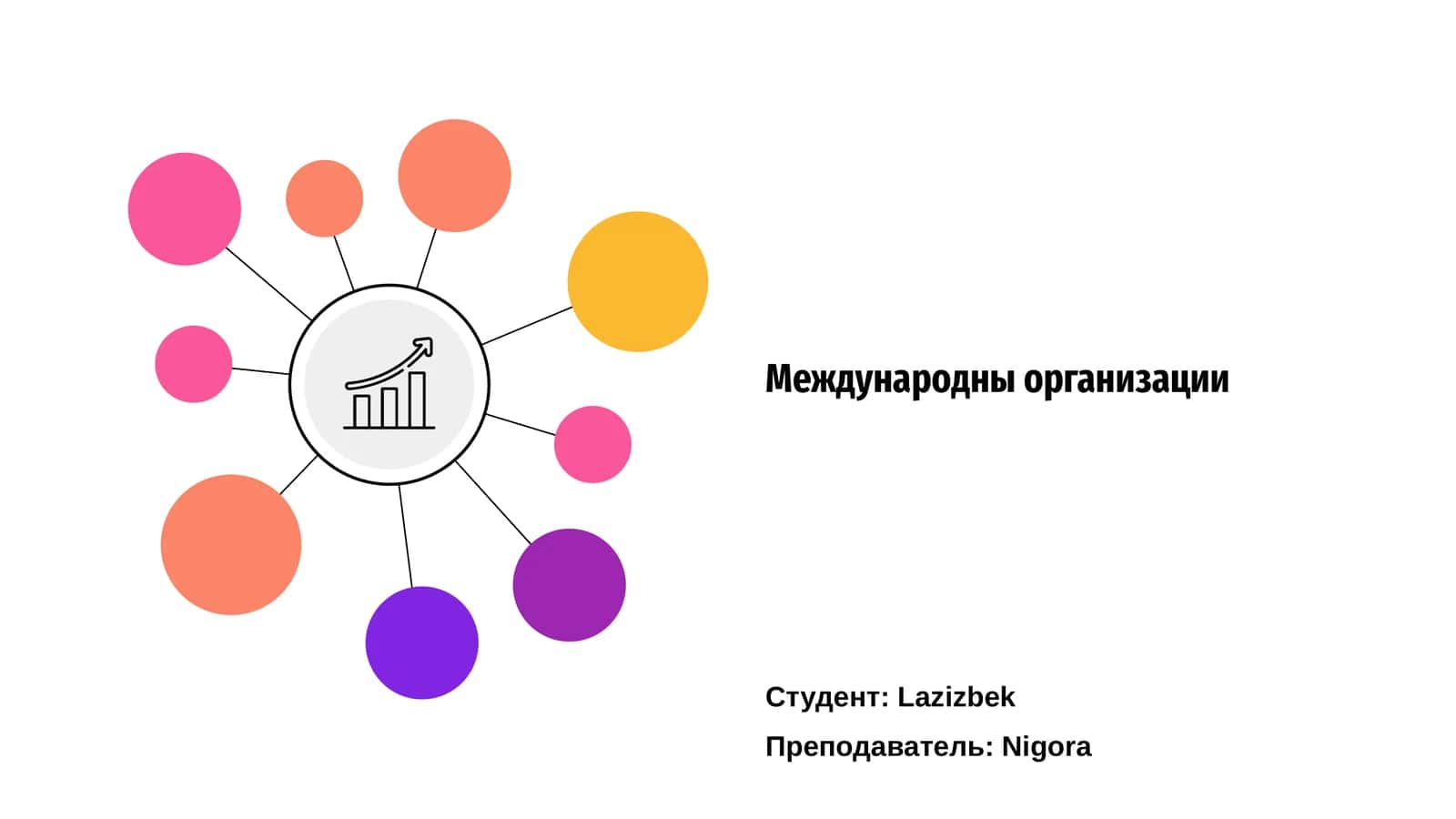 Международны организации 1