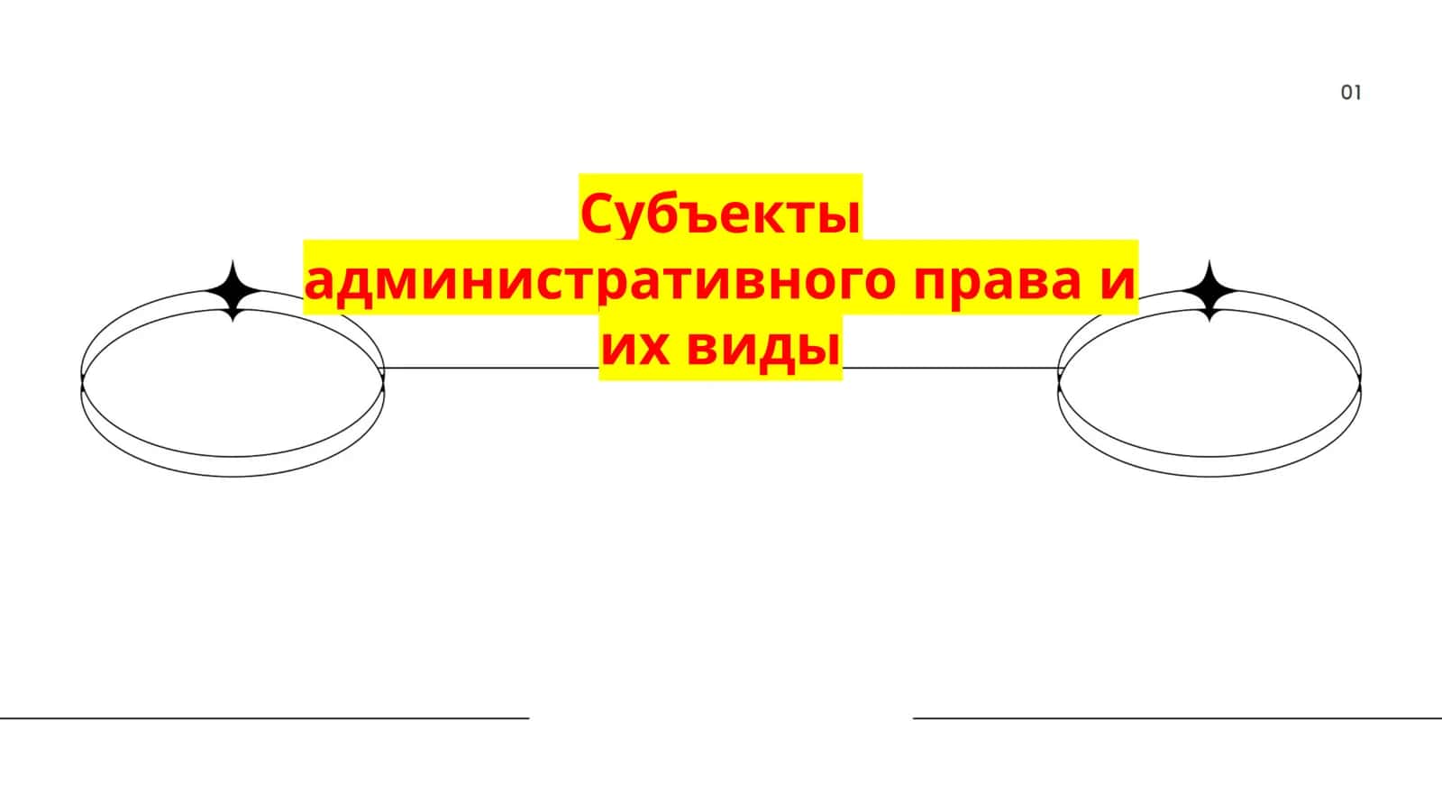 Субъекты административного права и их виды 1