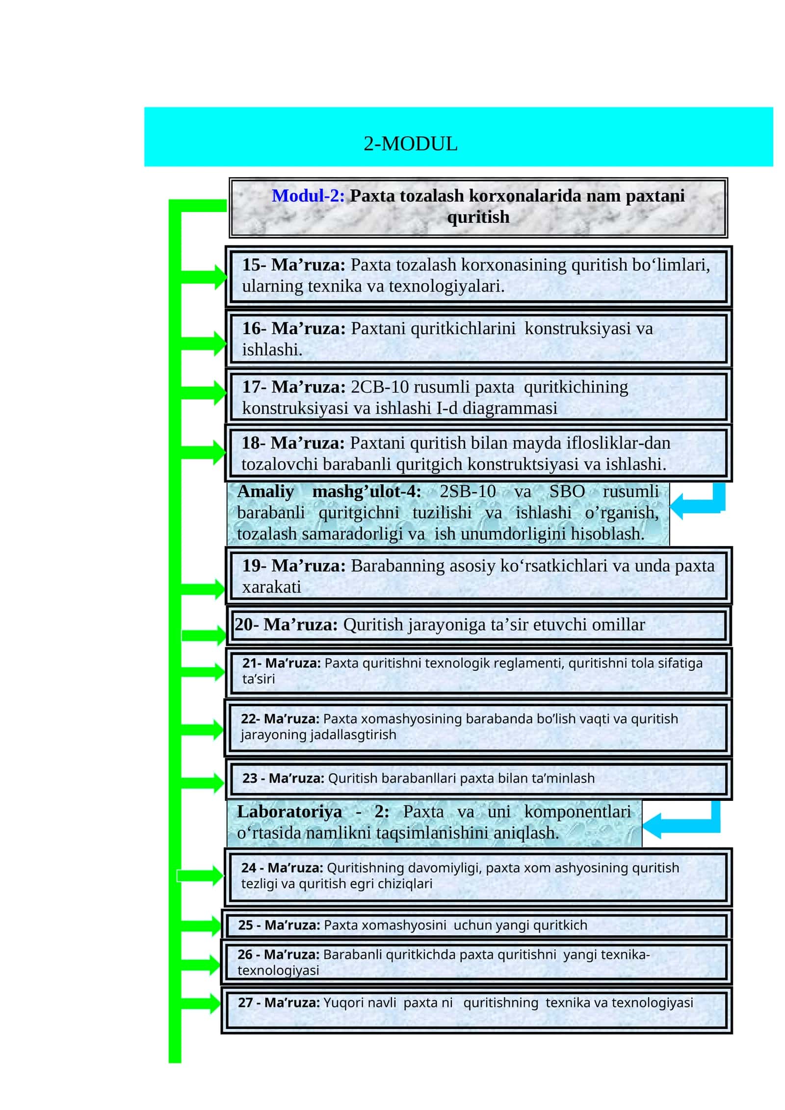 2-MODUL 1