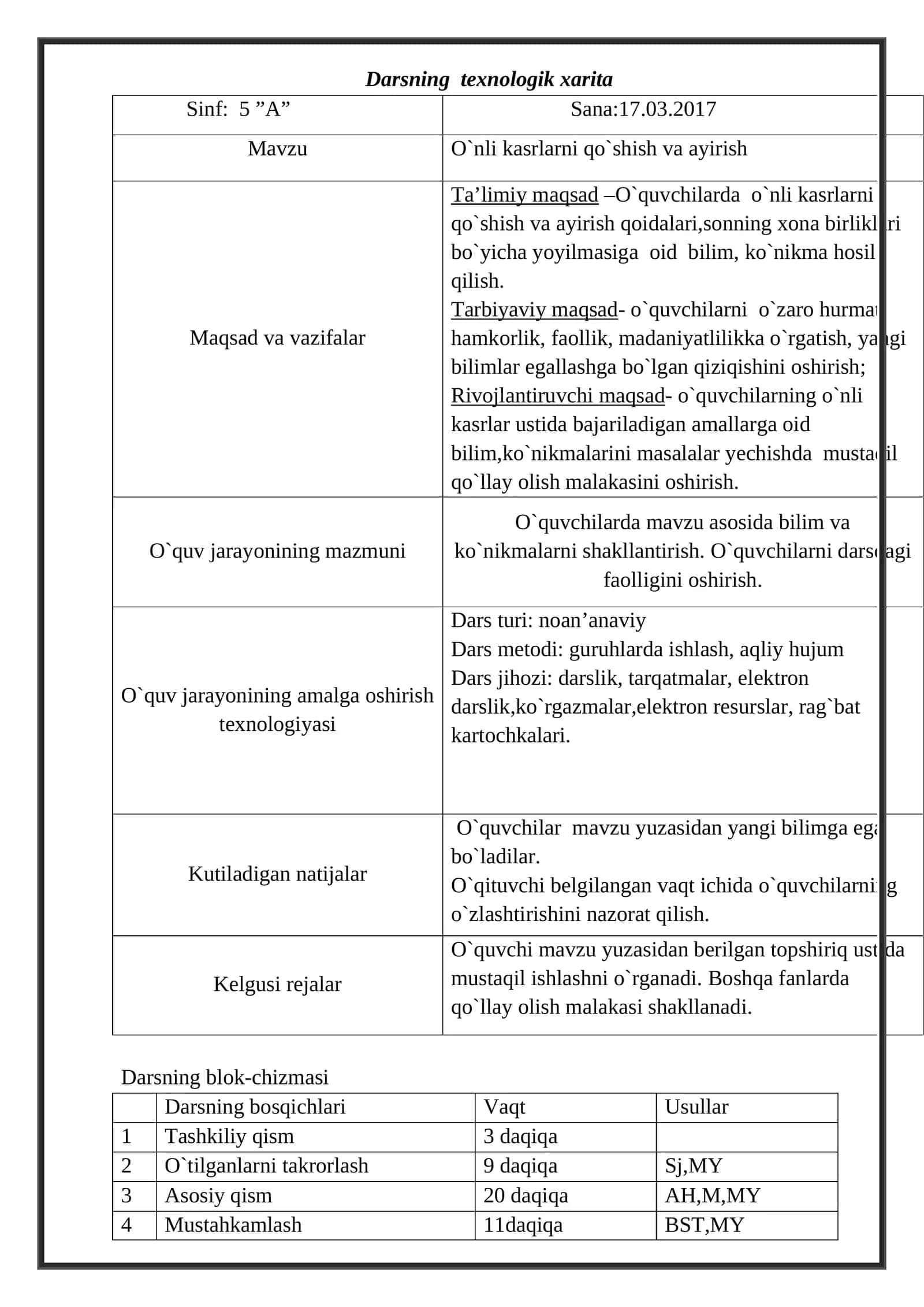Darsning texnologik xarita 1