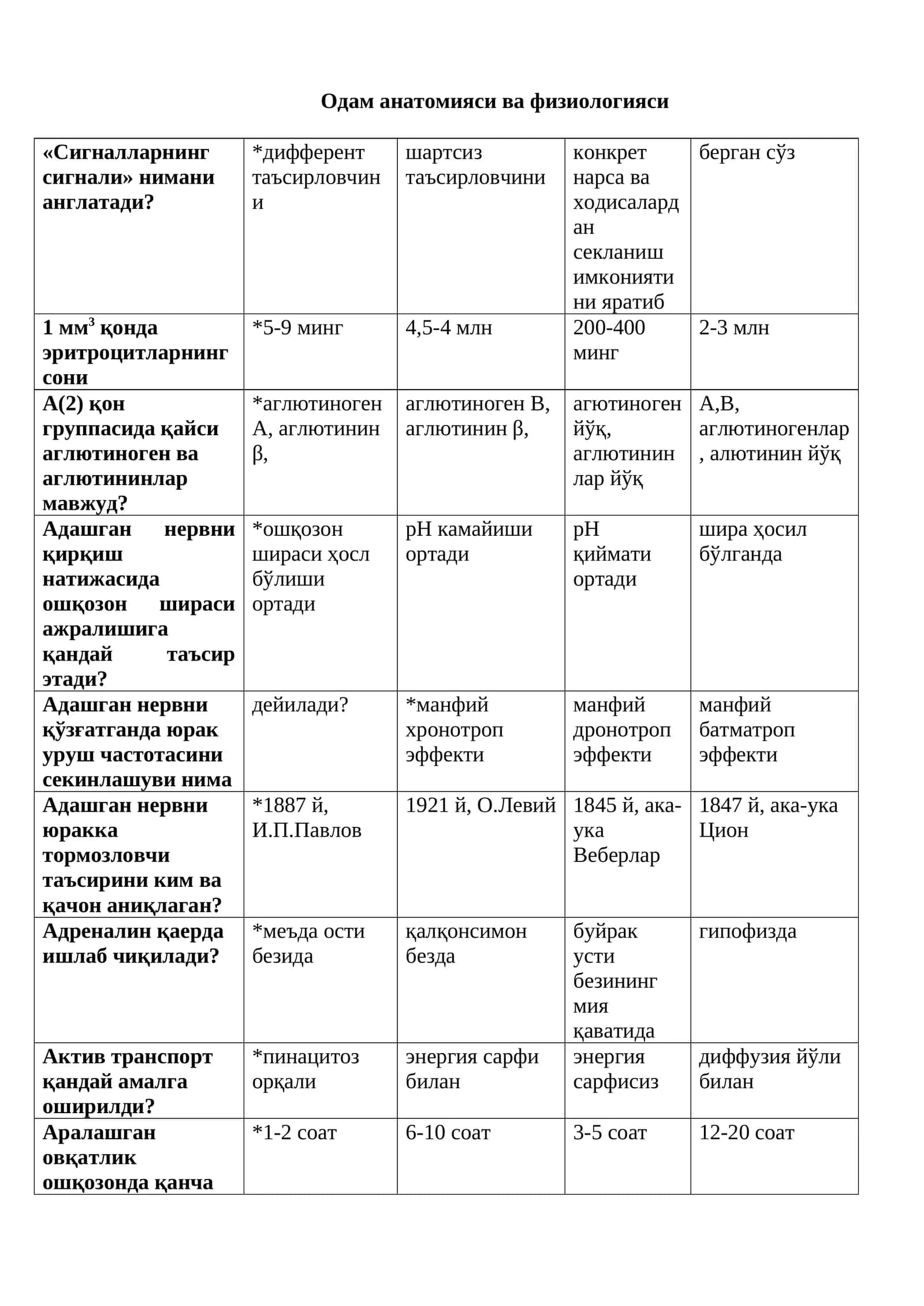 Одам анатомияси ва физиологияси 1