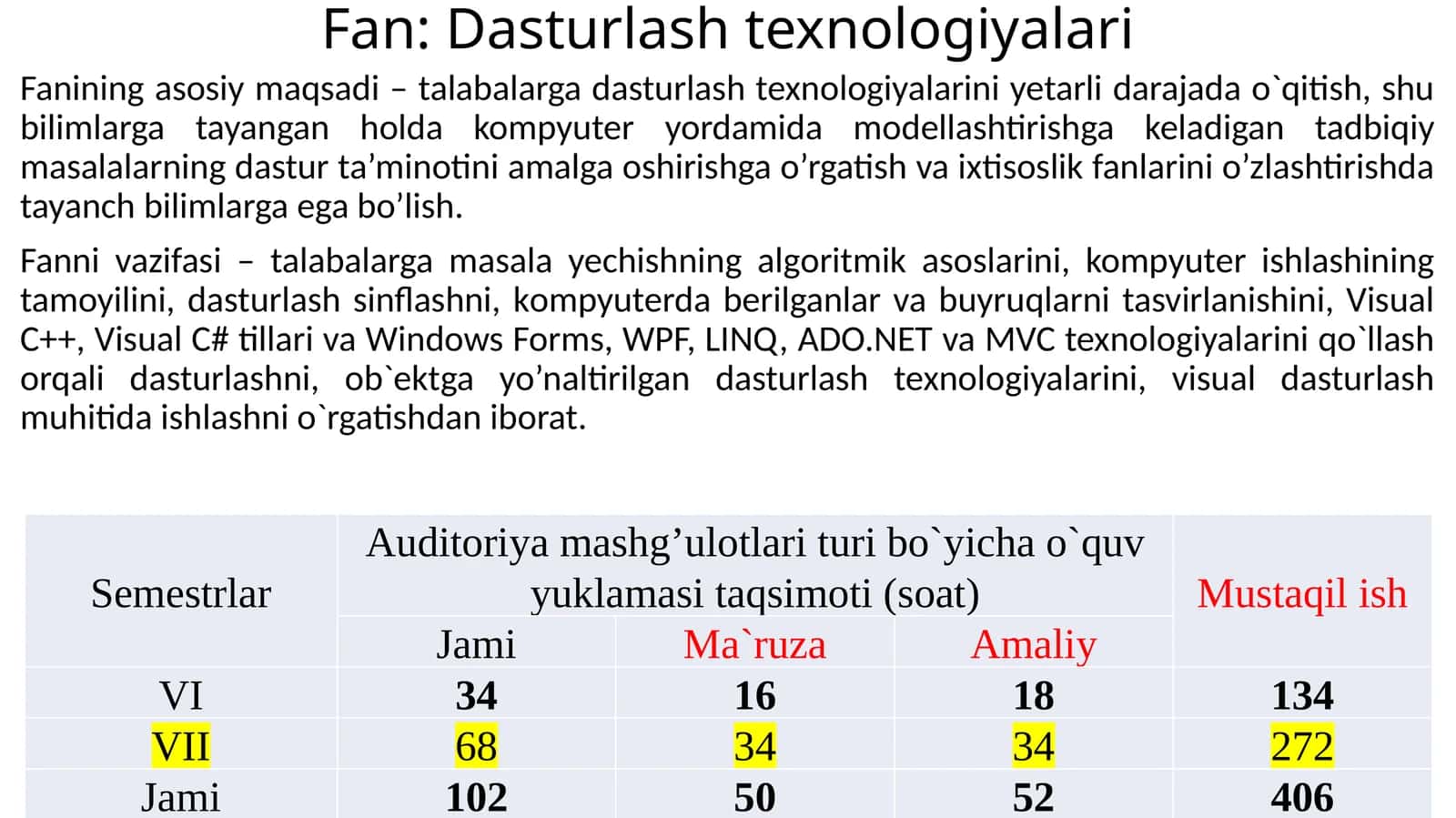 Fan: Dasturlash texnologiyalari 1
