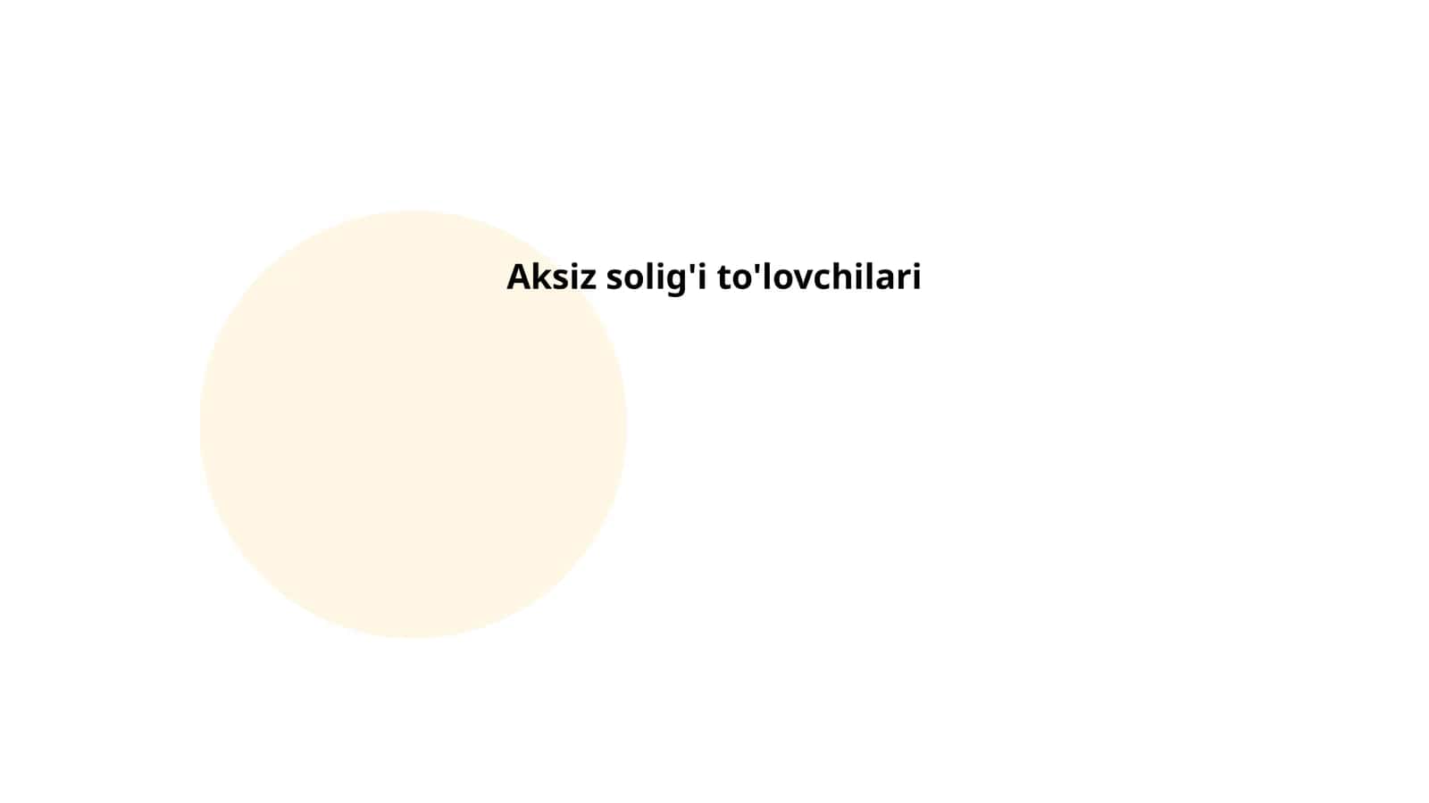 Aksiz solig'i to'lovchilari 1