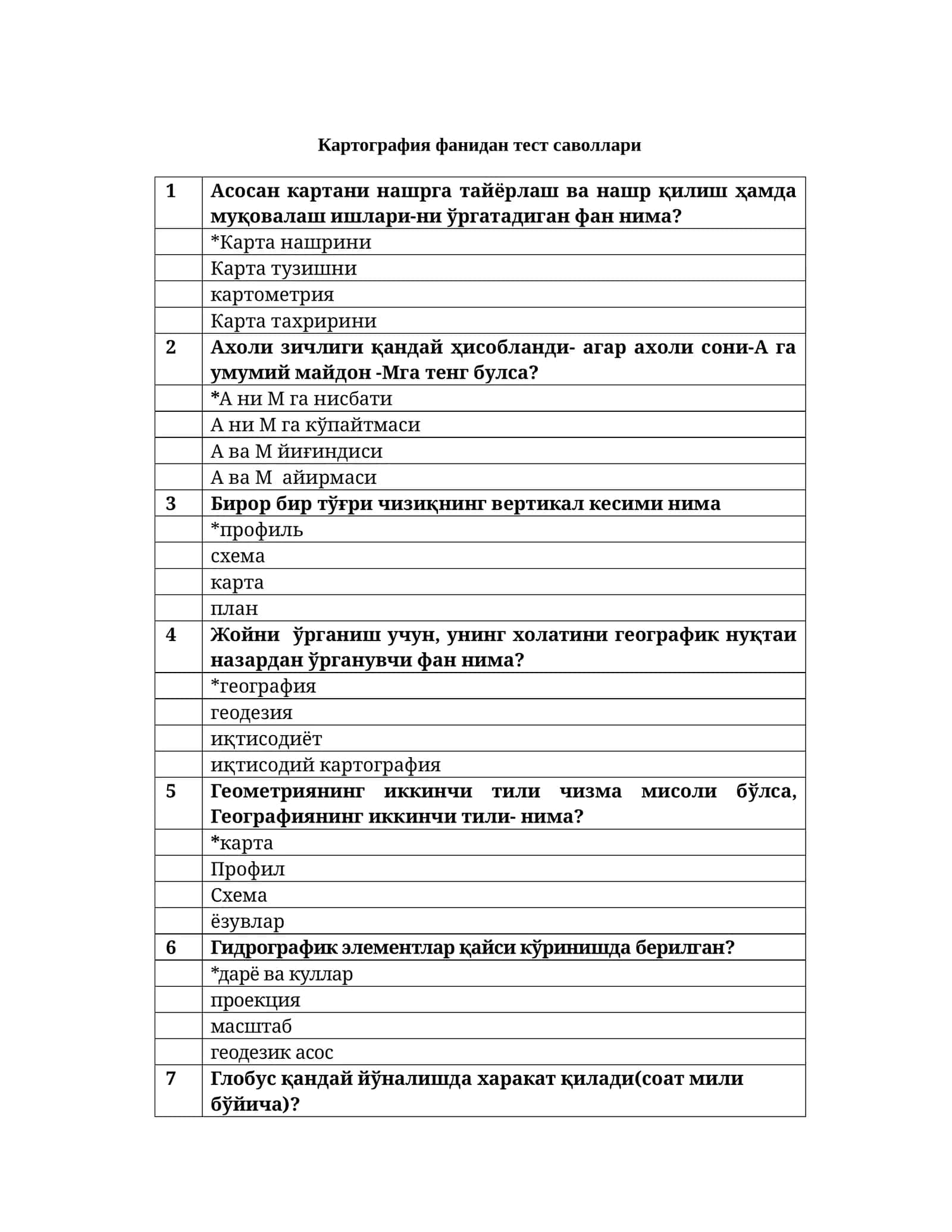 Картография фанидан тест саволлари 1