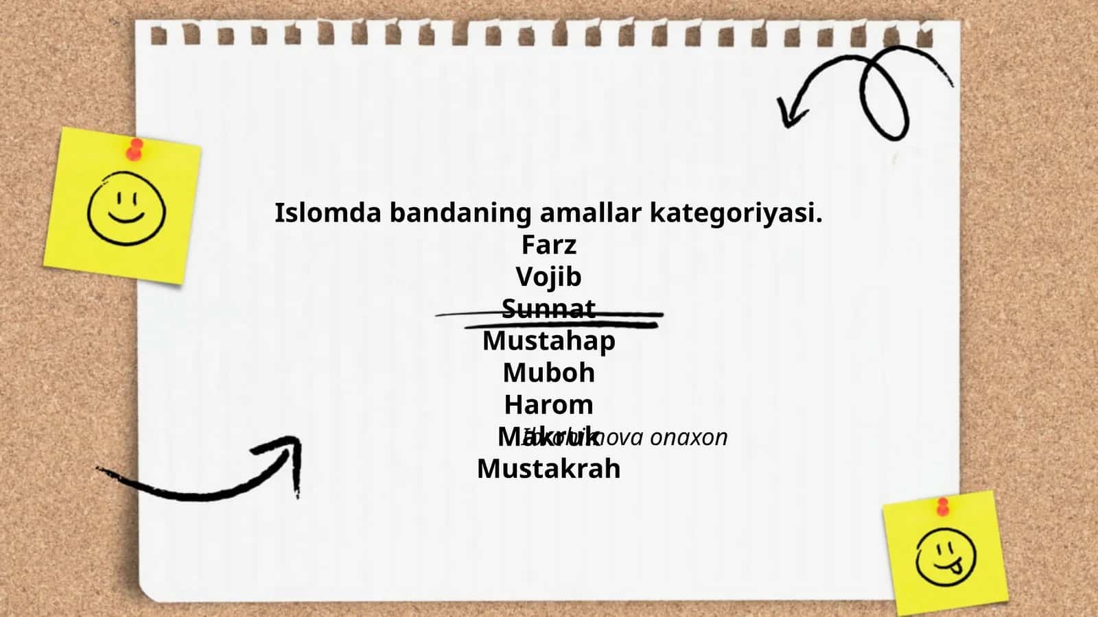 Farz ibodatlari 1