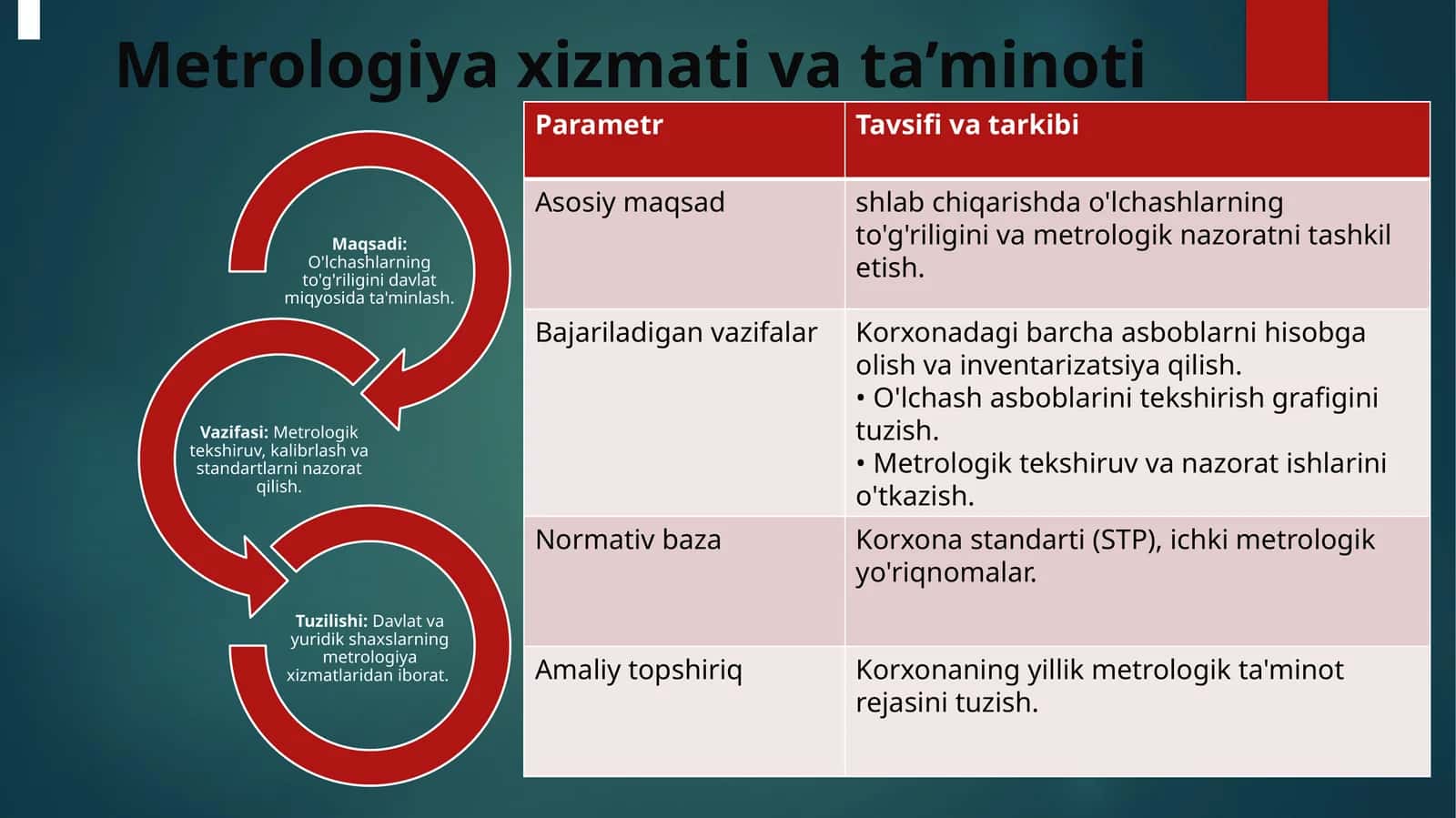 Metrologiya xizmati va ta’minoti 1