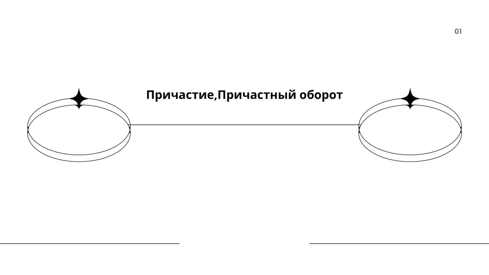 Образование причастий в русском языке 1