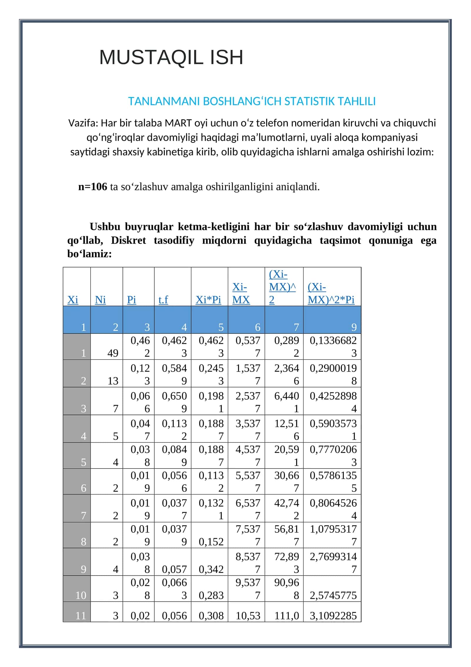 TANLANMANI BOSHLANG‘ICH STATISTIK TAHLILI 1