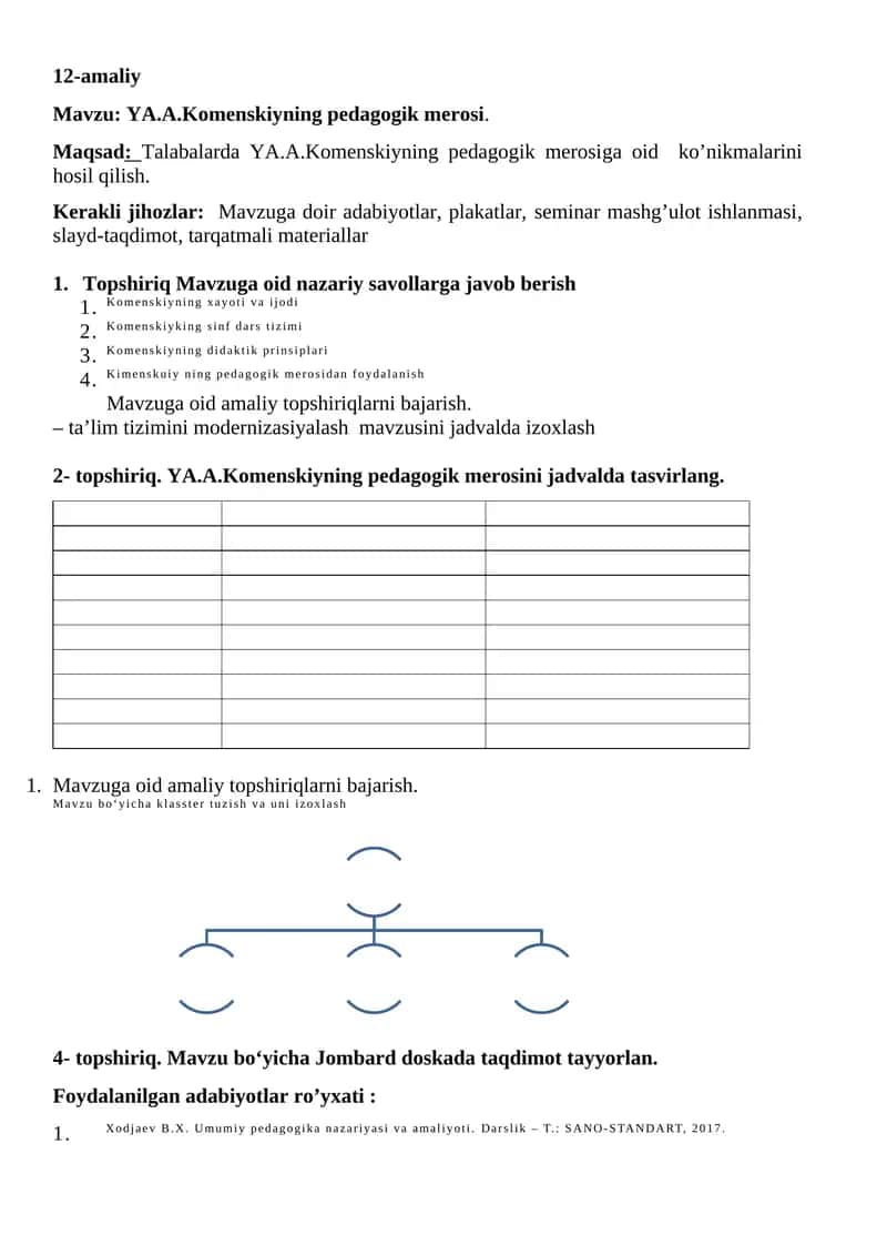 YA.A.Komenskiyning pedagogik merosi 1